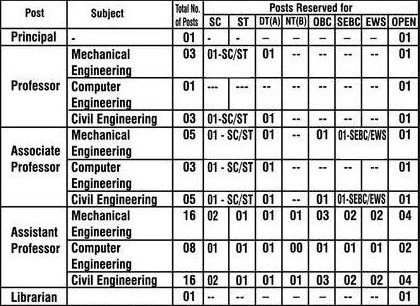 CSMIT Bharti 2026
