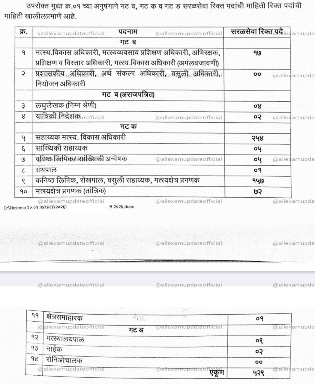 Matsya Vibhag BHarti 2026