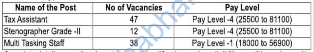 Police Bharti Income Tax Bharti 2026
