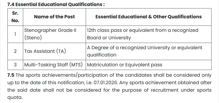 Income Tax Department Mumbai Recruitment 2026