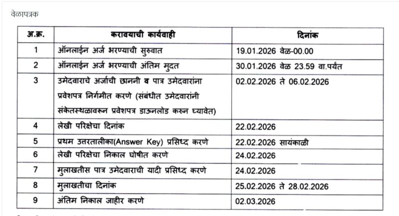  Beed Police Patil Notification 2026