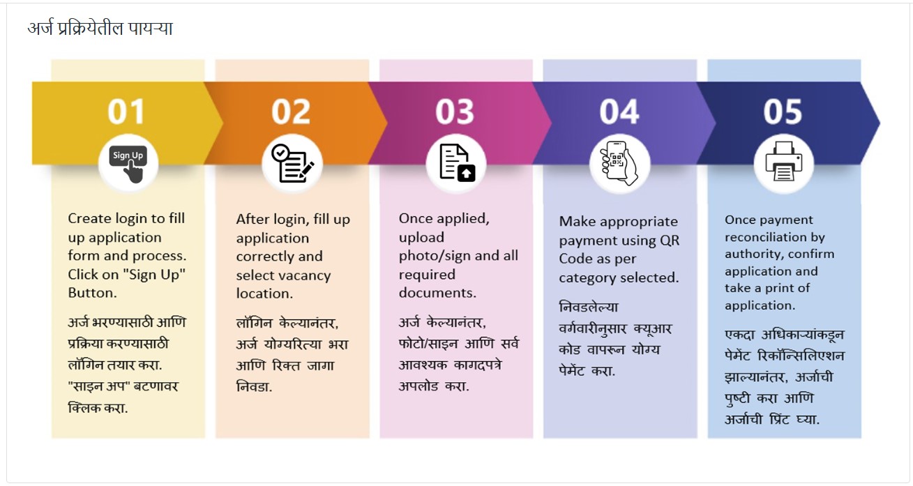 Beed Police Patil Application 2026