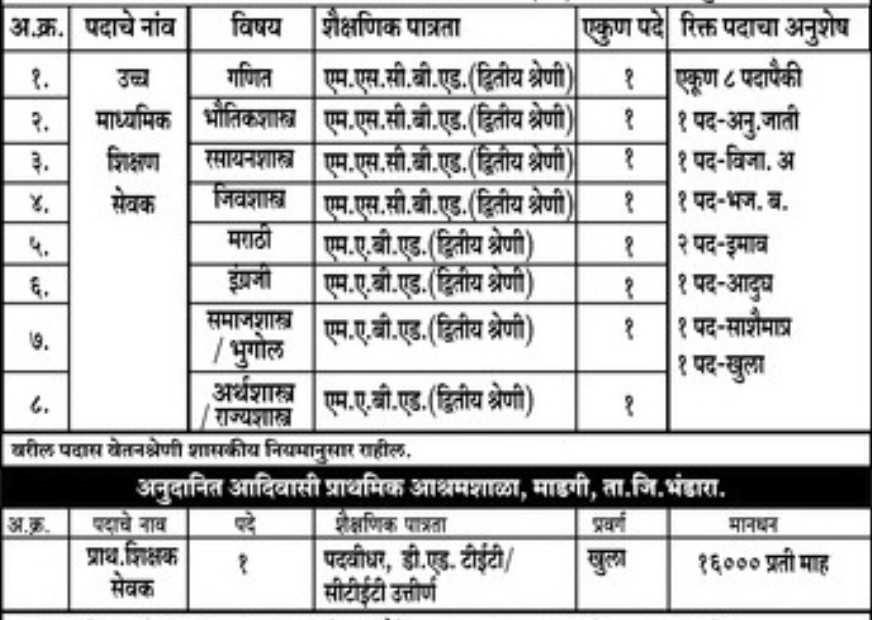 Adivasi school Bhandara Bharti 2026