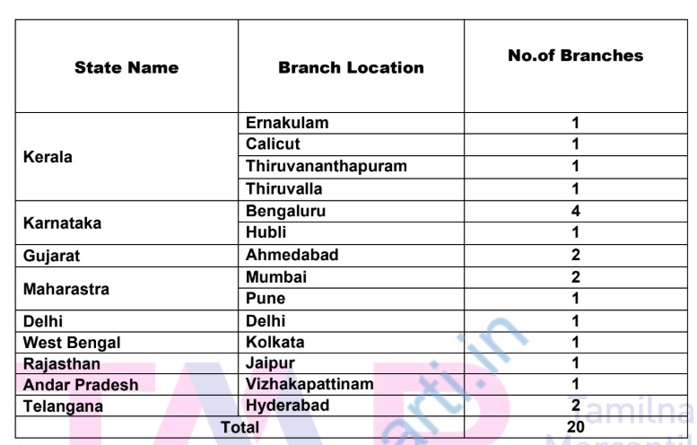 TMB Recruitment 2026
