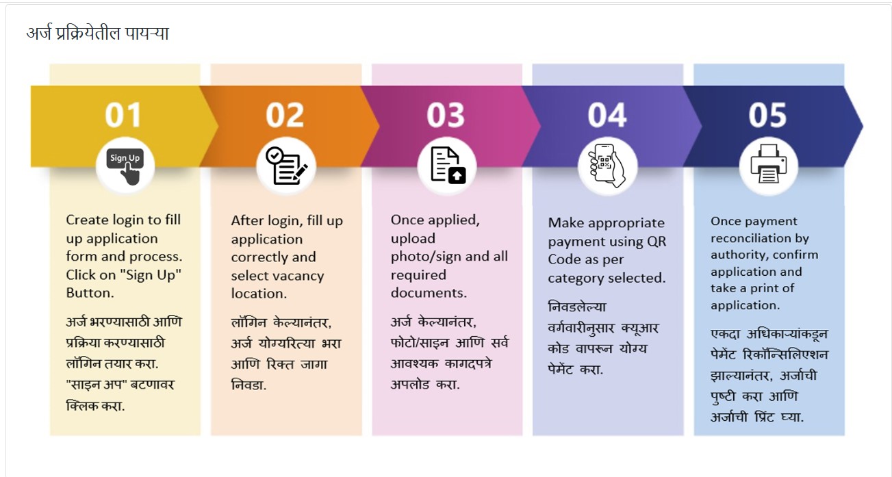 Beed Police Patil  Form 2026
