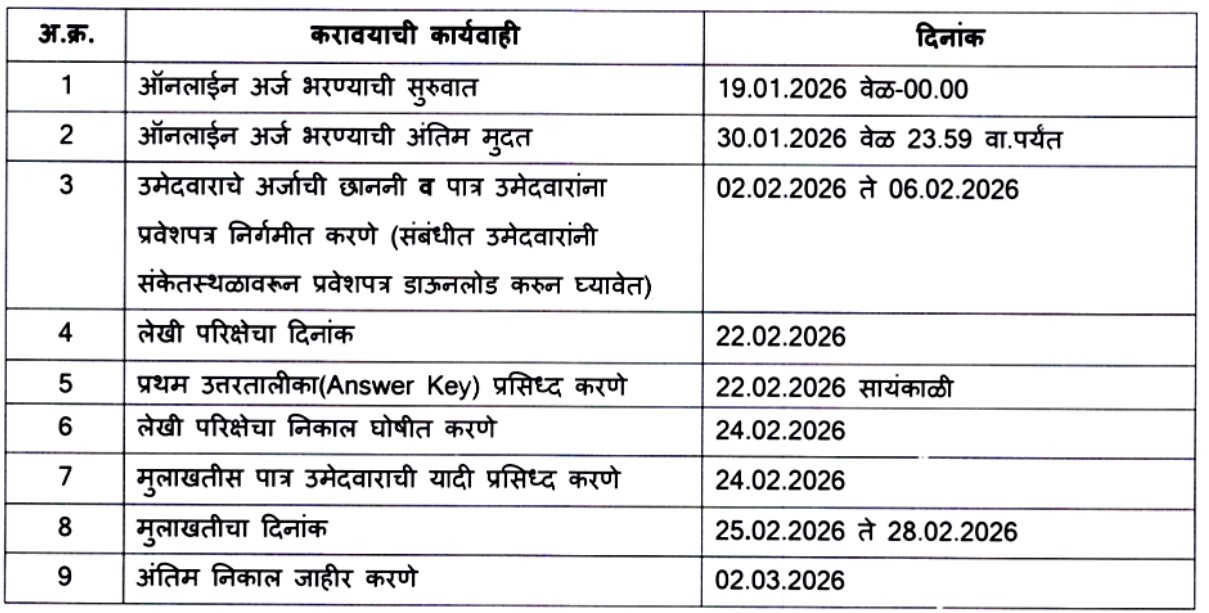 Beed Police Patil Bharti 2026