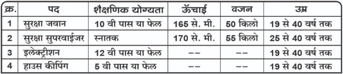 Maharastra Suraksha Javan Bharti 2026