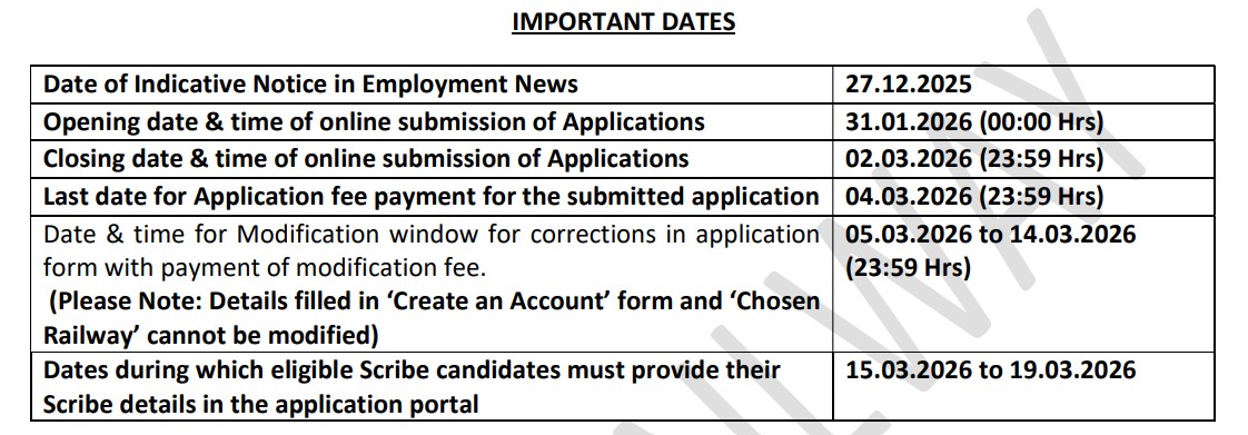 RRB Group D Application 2026
