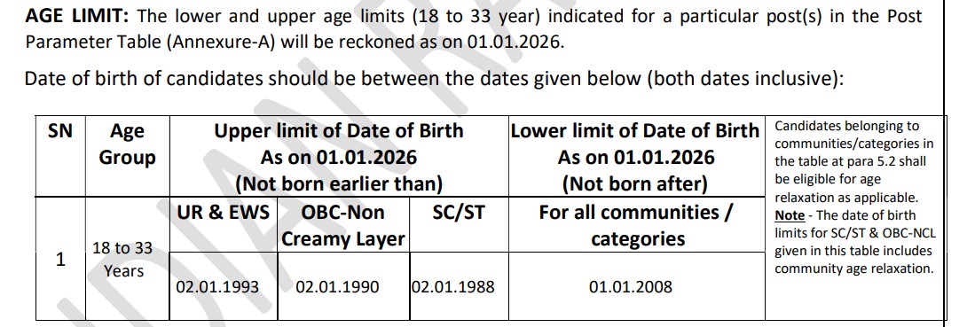 RRB Group D Recruitment 2026