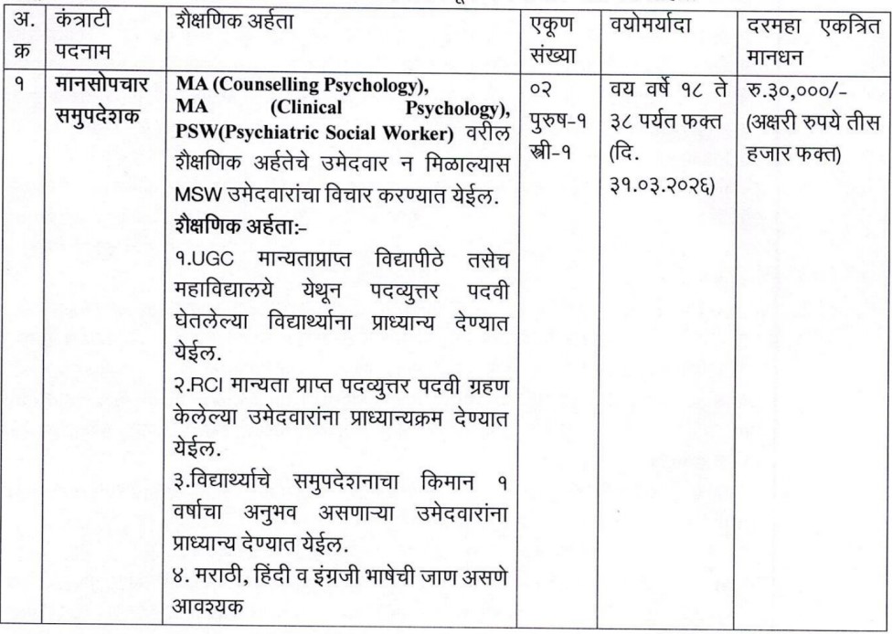 RCSMGMC Vacancy 2026