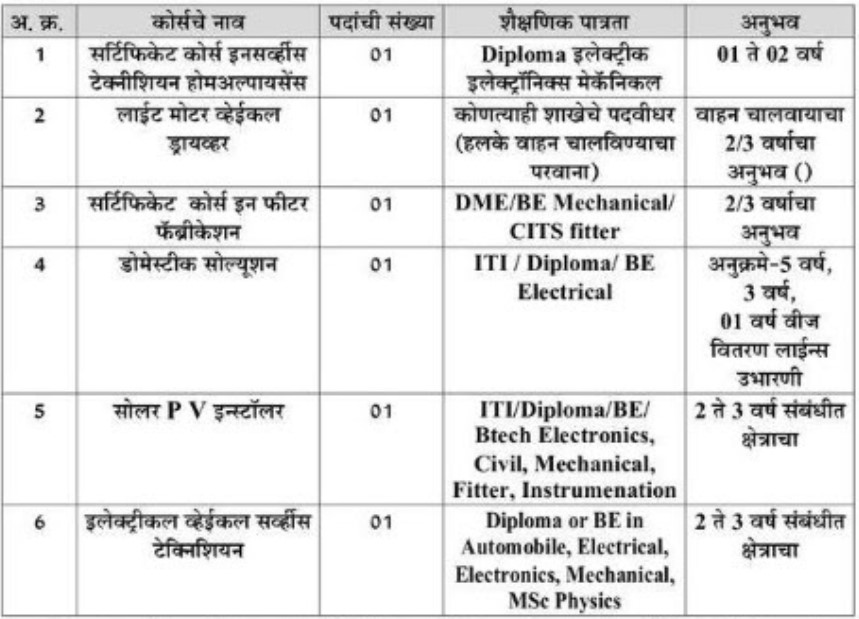 Government ITI Jalgaon REcruitment 2026