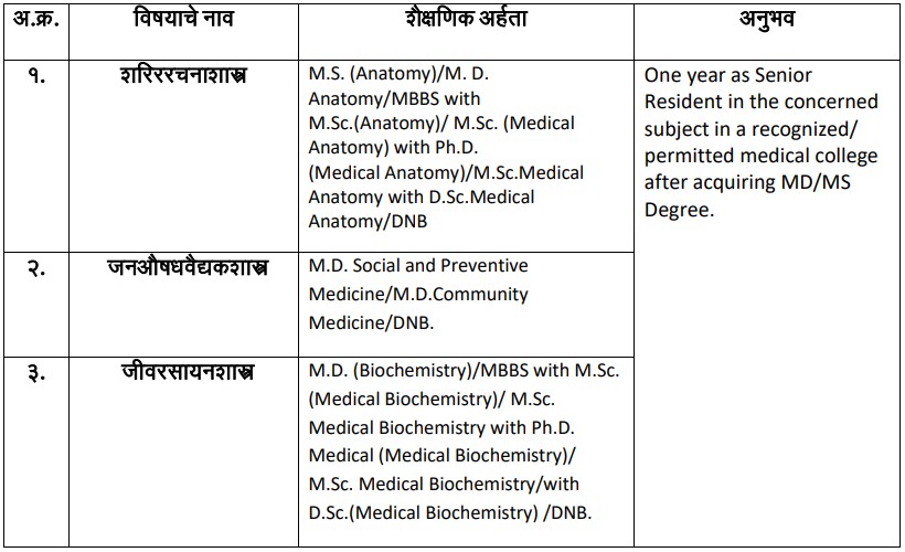 GMC Nashik Bharti 2026