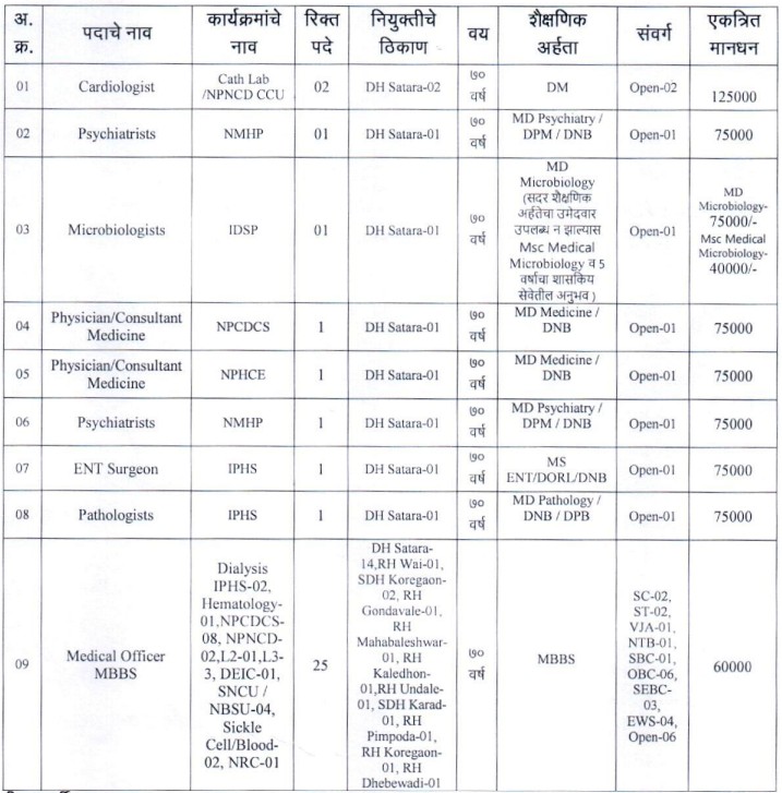 NHM Satara Bharti 2026