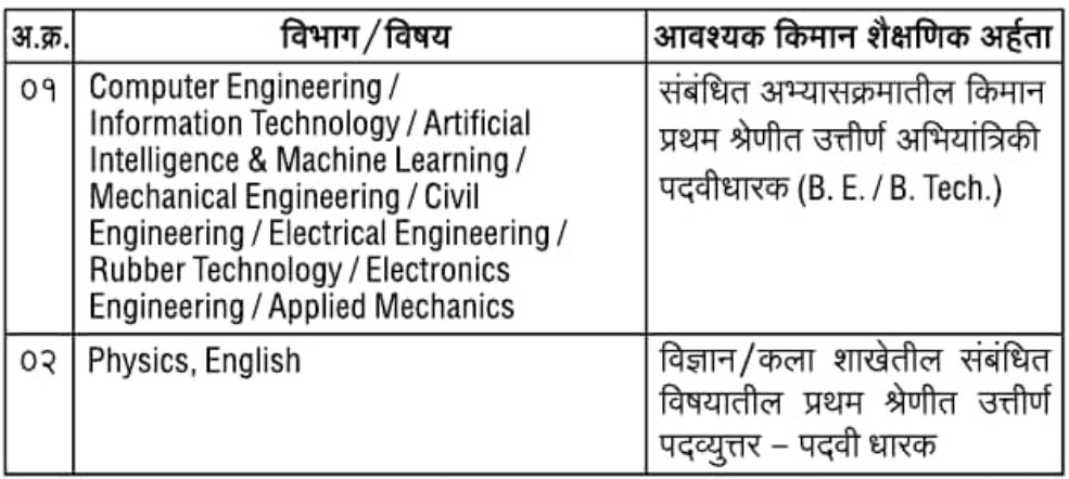 Government Polytechnic Mumbai Bharti 2026