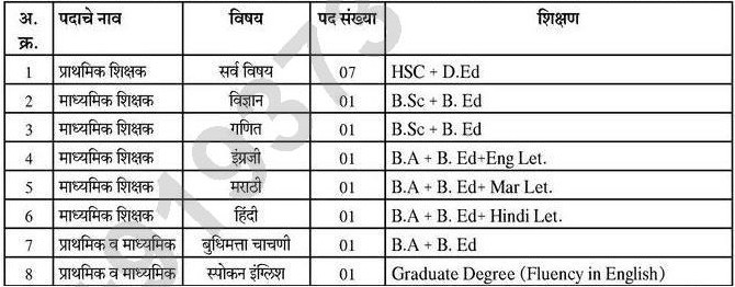 Nagar Parishad Saoner Bharti 2026