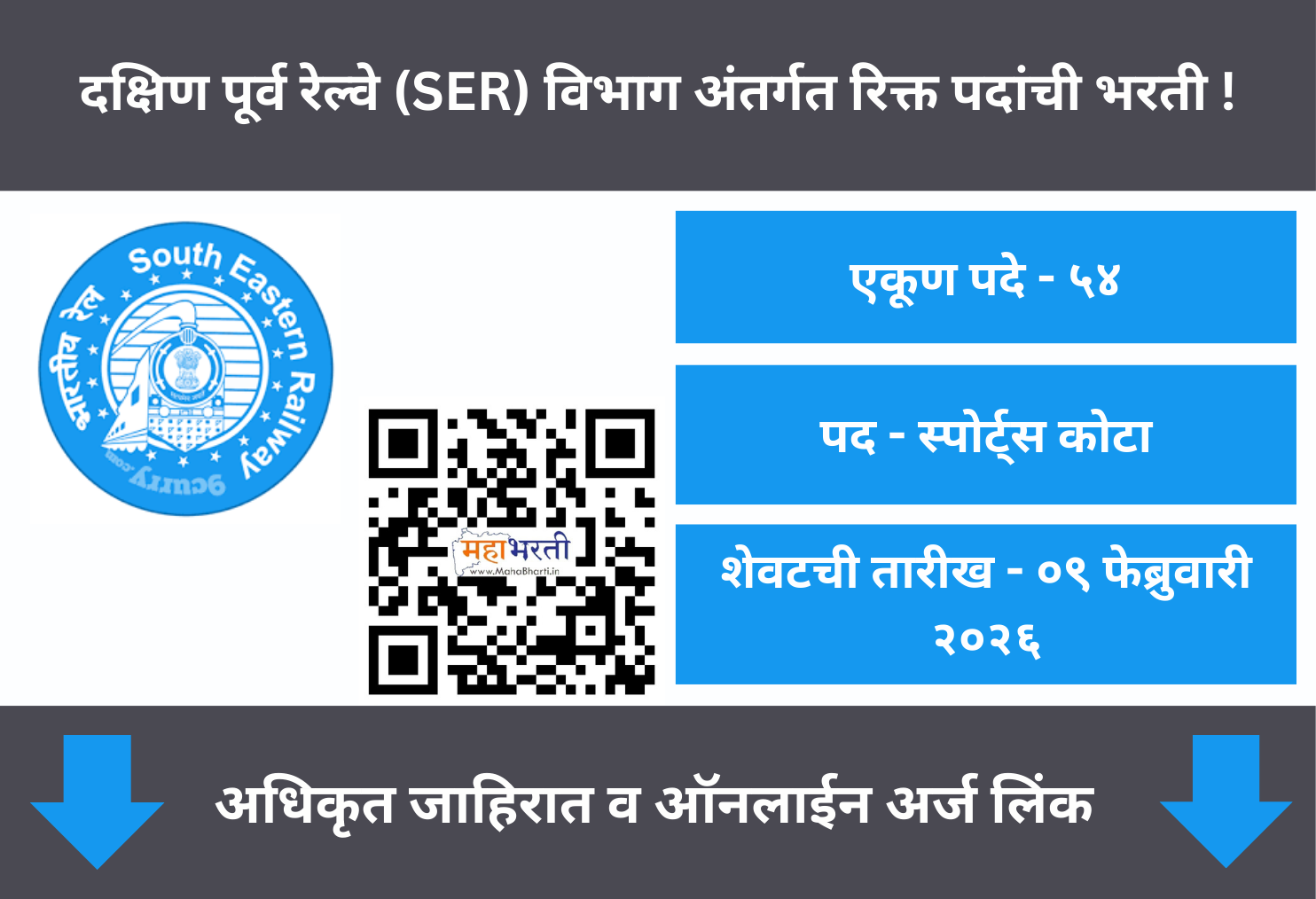 South Eastern Railway Recruitment 2026