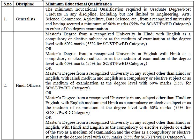 uiic qualifictaion details