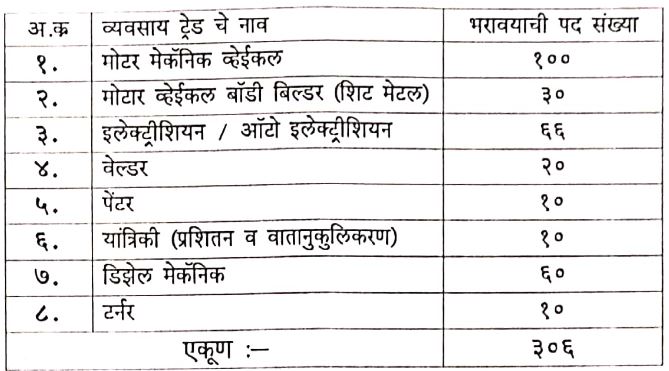 vacancy details