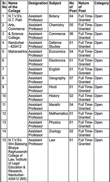 NTVS Nandurbar Bharti 2026