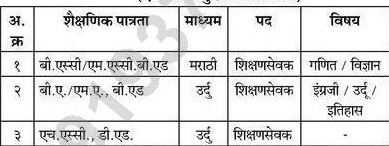 National Education Society Silod Bharti 2026