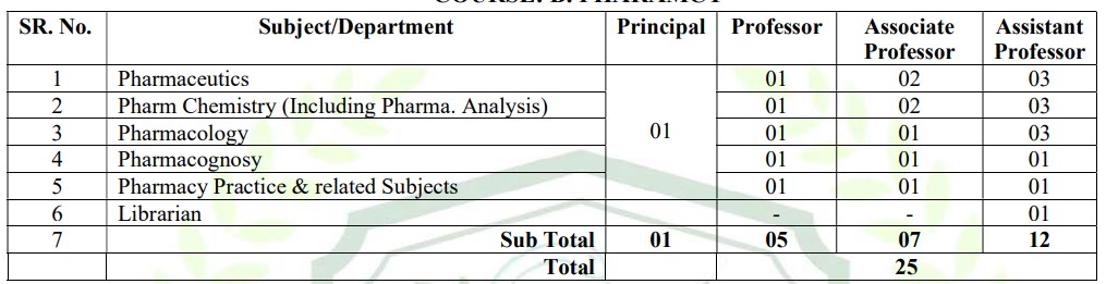 NTVS Nandurbar Vacancy 2026