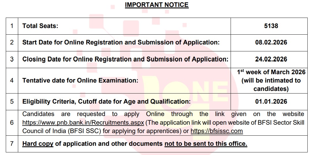 PNB Apprentice Recruitment 2026