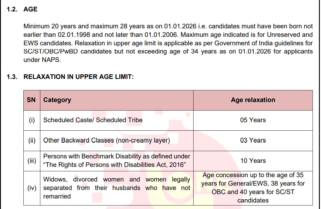 PNB Apprentice Application 2026