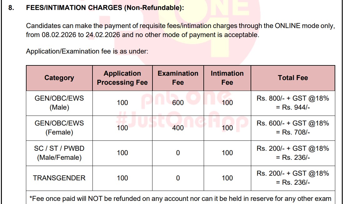 PNB Apprentice Notification 2026
