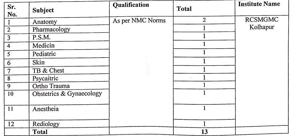GMC Kolhapur Recruitment 2026