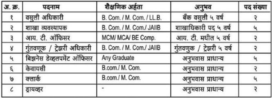 Lokmangal Multistate Society Bharti 2026  