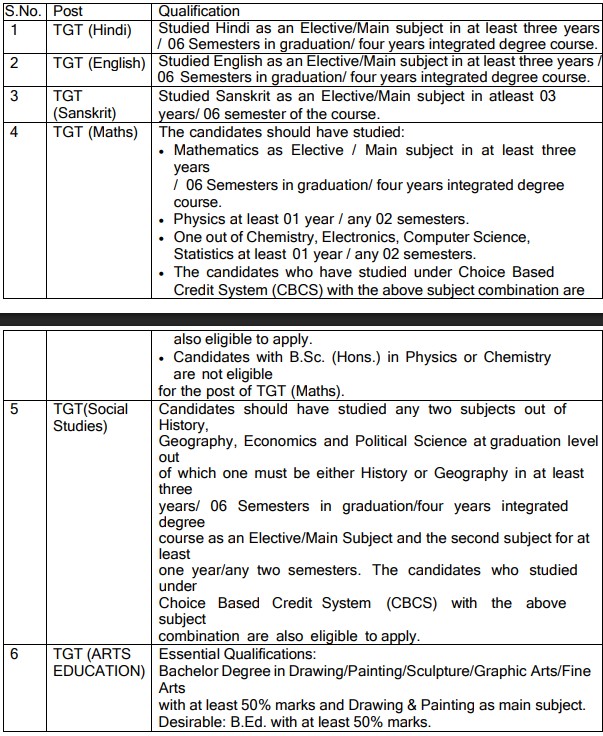 Kendriya Vidyalaya Chandrapur Bharti 2026