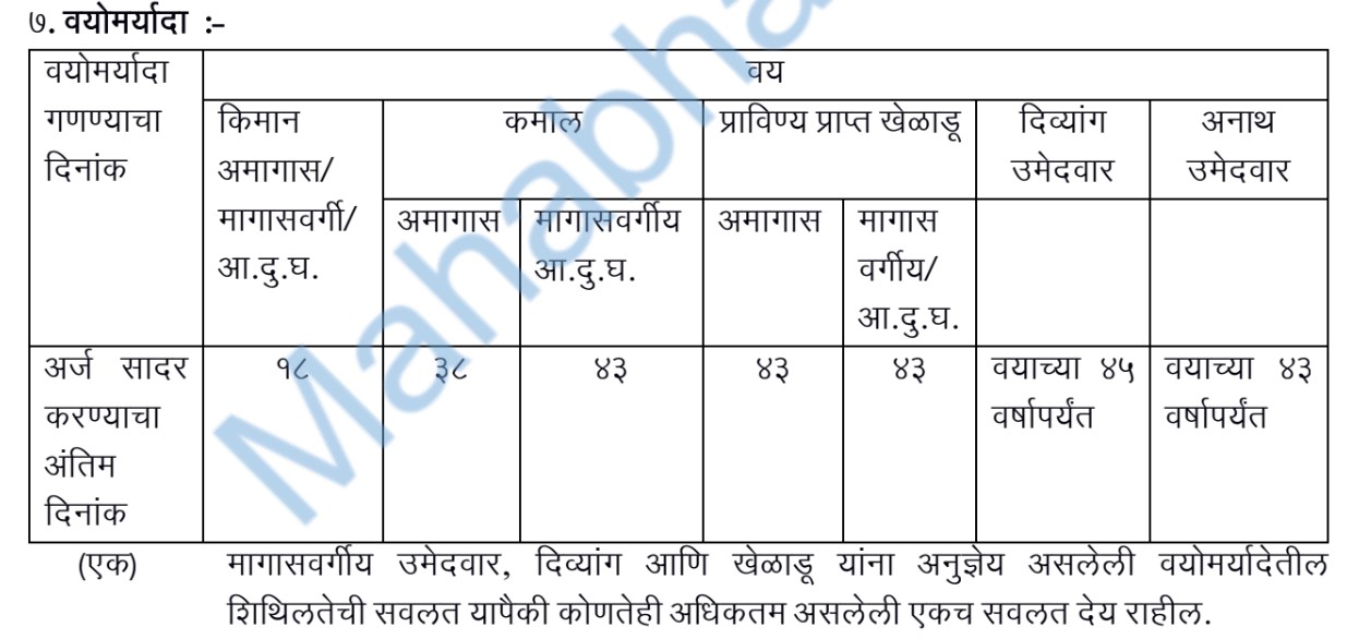Arogya Vibhag MO Application 2026
