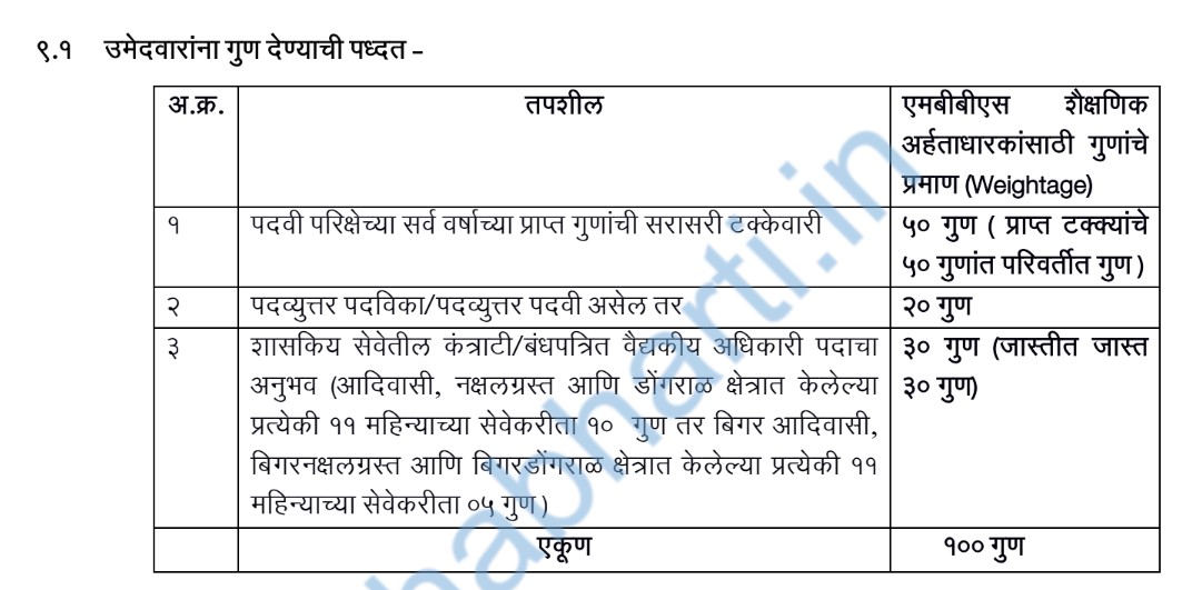 Arogya Vibhag MO Job 2026