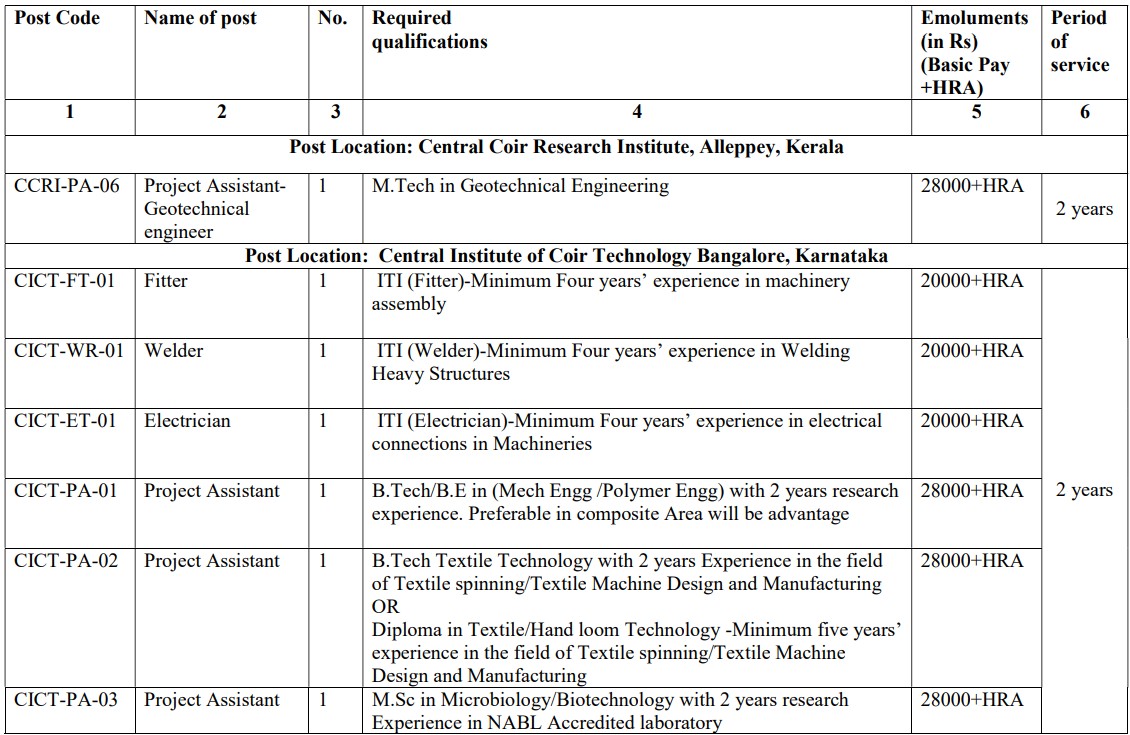 Coir Board Bharti 2026
