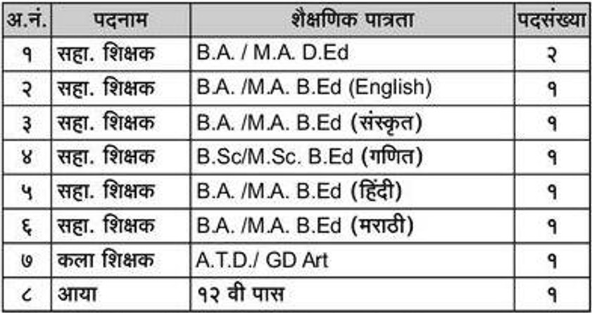 Maharashtra Technical Education Society Pune Bharti 2026