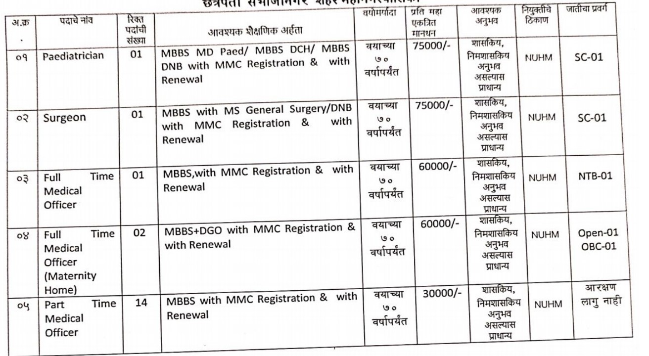 NHM Chhatrapati Sambhajinagar Vacancy 2026
