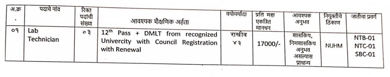 NHM Chhatrapati Sambhajinagar Vacancy 2026
