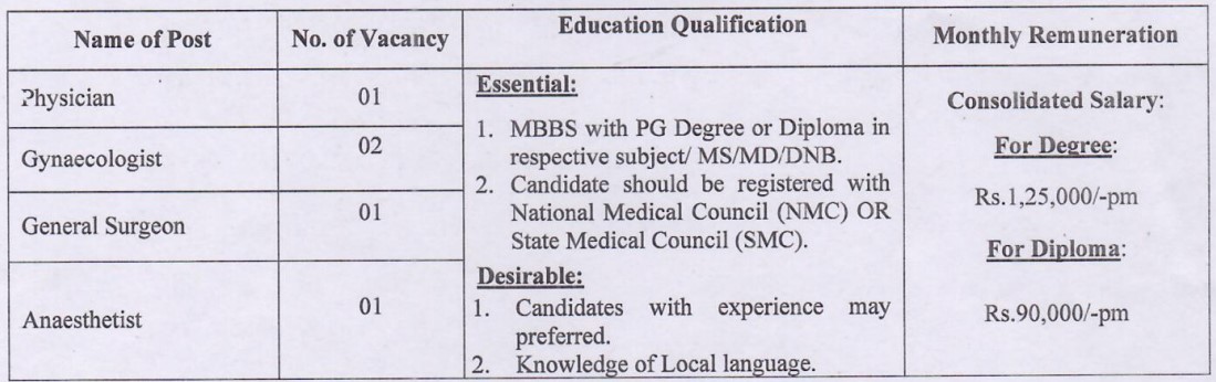 Government Hospital Daman Vacancy 2026