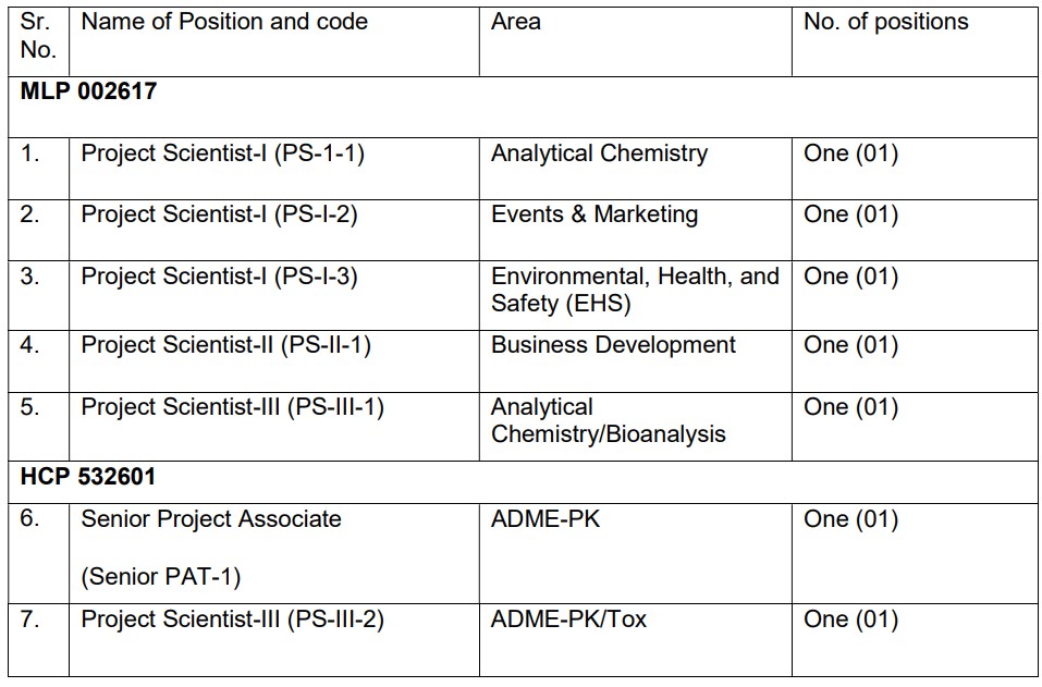 CSIR-ICM Vacancy 2026