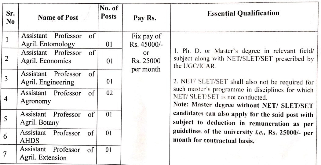 College of Agriculture Ahilyanagar Vacancy 2026