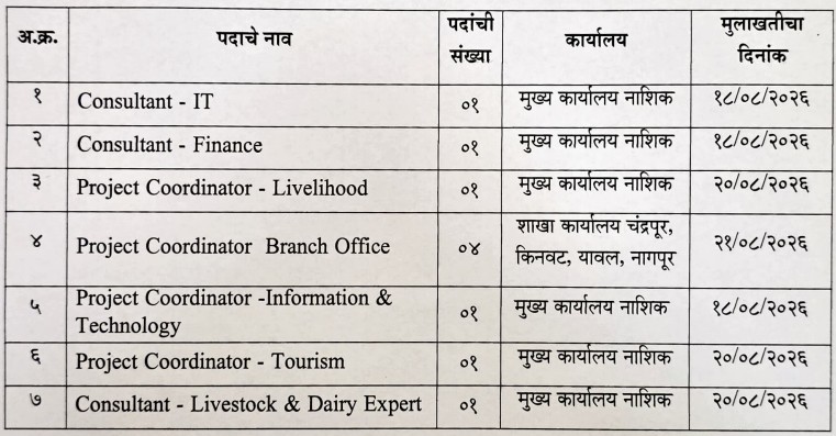 Shabri Adivasi Vibhag Bharti 2026