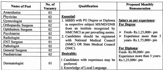 NAMO Medical Education & Research Institute Silvassa Bharti 2026