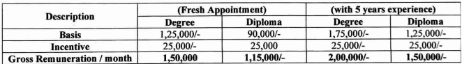 NAMO Medical Education & Research Institute Silvassa Bharti 2026