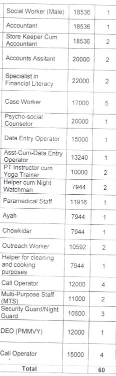 dd vacancy details