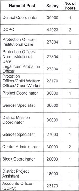 dd vacancy details