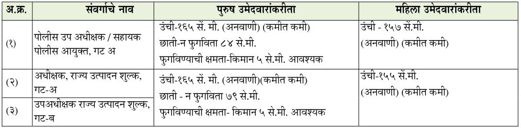 mpsc physical qualification -1