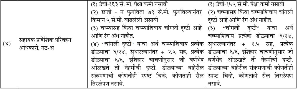 mpsc physical qualification -2