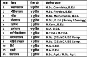 Maharashtra Mahavidyalaya Nilanga Bharti 2026