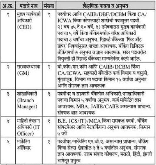 Sangola Urban Bank Solapur Bharti 2026