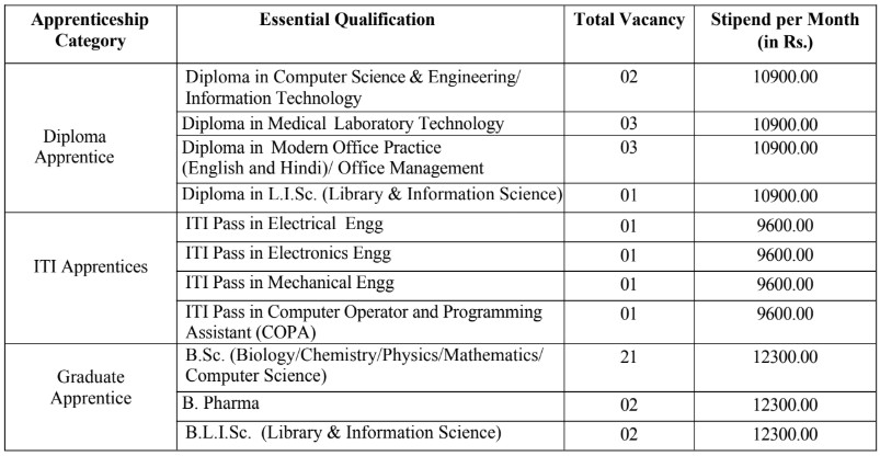 DRDO INMAS Bharti 2026